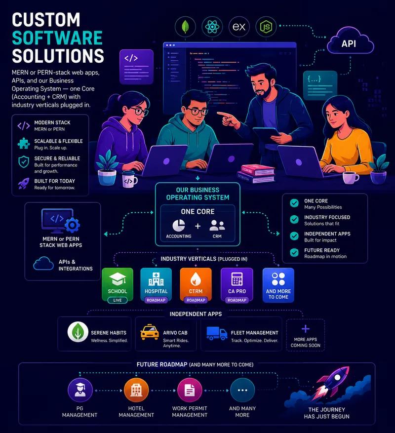 Illustration of fragmented business software tools